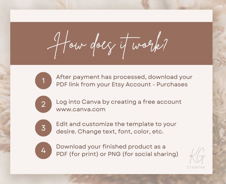May include: A brown and white graphic with the text "How does it work?" and four numbered steps for customizing a template in Canva. The steps include downloading a PDF link from Etsy, logging into Canva, editing the template, and downloading the finished product as a PDF or PNG.