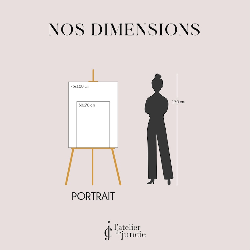 May include: A white canvas on an easel with the dimensions 75x100 cm and 50x70 cm. A silhouette of a person standing next to the easel is 170 cm tall. The text "PORTRAIT" is below the easel. The text "NOS DIMENSIONS" is at the top of the image. The text "L'atelier de juncie" is at the bottom of the image.