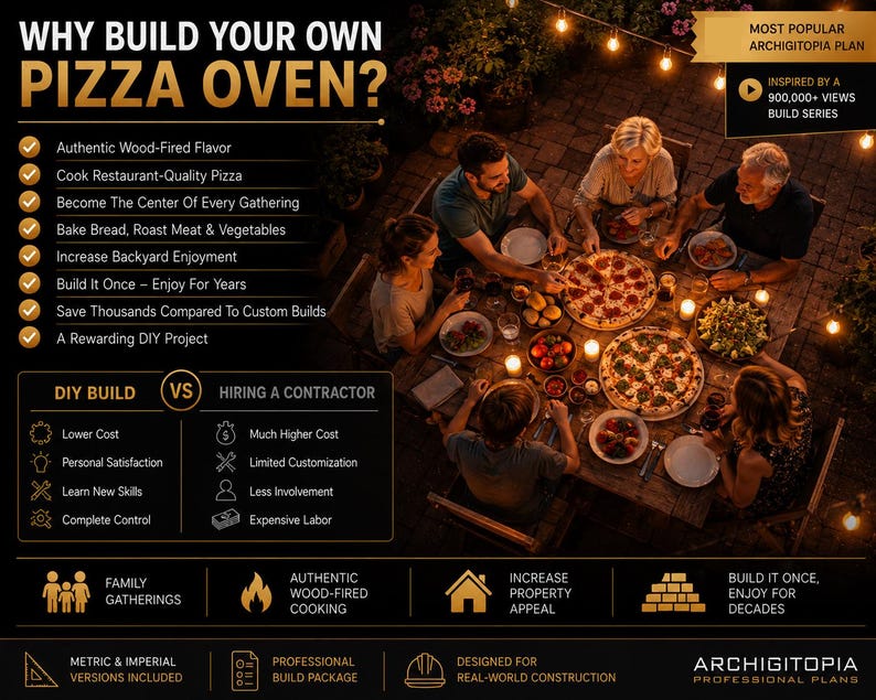 Pu&ograve; includere: Un'infografica intitolata Why Build Your Own Pizza Oven? che presenta un elenco di vantaggi, una tabella comparativa tra costruzione fai-da-te e appaltatore, e una vista dall'alto di persone che mangiano pizza su un tavolo esterno.