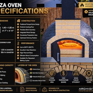 Pu&ograve; includere: Una scheda tecnica per un forno per pizza con design a cupola, piano di cottura in mattoni refrattari e vano legna integrato. Il grafico include dimensioni di 1,40 per 1,50 metri per la base, un diametro di 1,00 metro e dettagli sulle prestazioni.