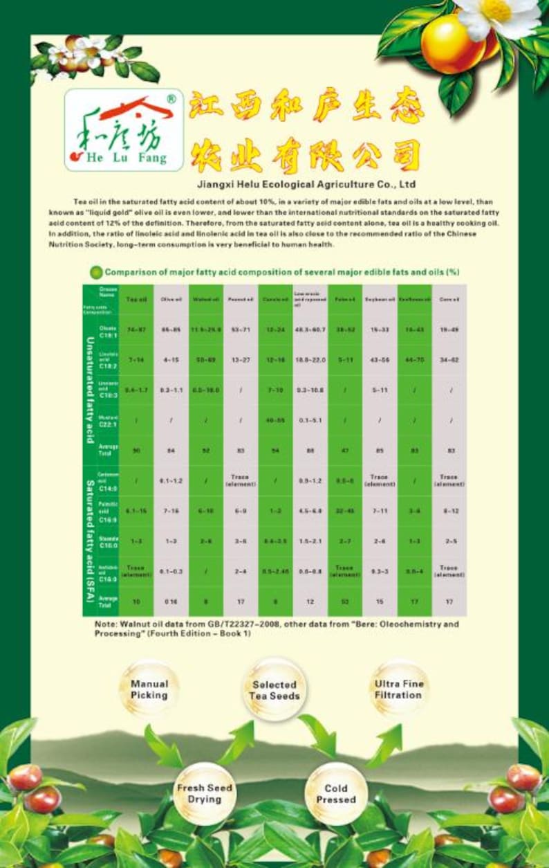 May include: A chart comparing the fatty acid composition of several major edible fats and oils, including tea oil, olive oil, walnut oil, peanut oil, canola oil, palm oil, soybean oil, sunflower oil, and corn oil. The chart shows the percentage of each type of fatty acid, including saturated, monounsaturated, and polyunsaturated fatty acids. The chart also includes information about the processing methods used to produce each type of oil, such as manual picking, selected tea seeds, ultra-fine filtration, fresh seed drying, and cold pressed.