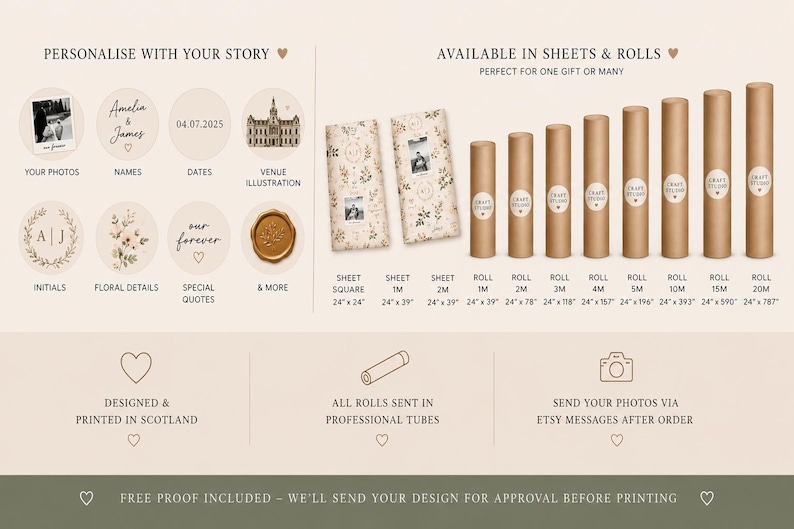 May include: A beige informational graphic displaying custom wrapping paper options. It features sections for personalization with photos, names, dates, and illustrations, alongside various sheet and roll sizes listed in inches from 24x24 to 24x787.