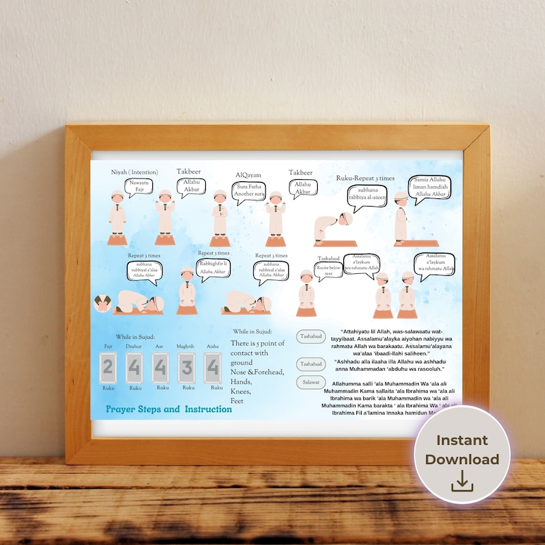 Salah Prayer Guide Poster, Islamic Prayer Steps (digital Download) - Etsy