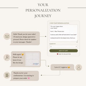 K&ouml;nnte beinhalten: Eine Infografik mit dem Titel YOUR PERSONALIZATION JOURNEY, die einen schrittweisen Prozess darstellt. Sie enth&auml;lt ein Textfeld zur Personalisierung, Sprechblasen zur Designfreigabe, eine Vorschau eines Taschentuchs und Best&auml;tigungsschritte.