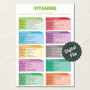 Vitamins Food Chart, Healthy Diet Reference, Essential Nutrients Chart, Patient Education Worksheet, Dietitian Printable, Instant Download
