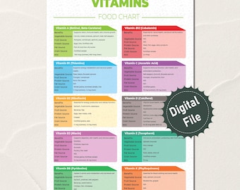 Vitamins Food Chart, Healthy Diet Reference, Essential Nutrients Chart, Patient Education Worksheet, Dietitian Printable, Instant Download
