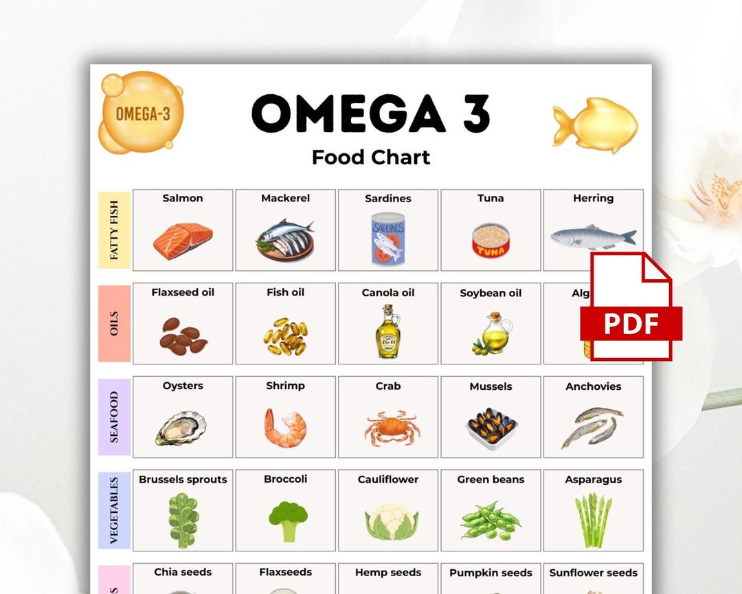 Omega3 Food Chart Printable, Omega3 Grocery List, Omega3 Rich Foods