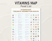 13 Vitamins List With Healthy Foods, Nutrition Chart, Essential Micronutrients Chart Diet, Vitamins Food List, High Vitamin Diet Plan