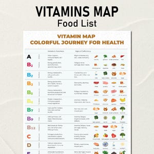 13 Vitamins List With Healthy Foods, Nutrition Chart, Essential Micronutrients Chart Diet, Vitamins Food List, High Vitamin Diet Plan