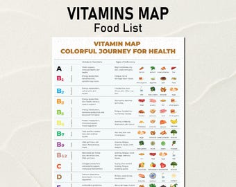 13 Vitamins List With Healthy Foods, Nutrition Chart, Essential Micronutrients Chart Diet, Vitamins Food List, High Vitamin Diet Plan