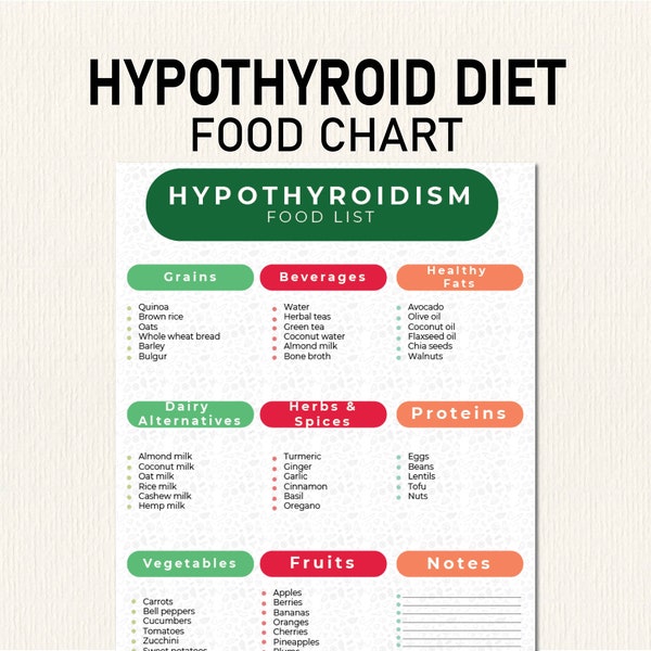 Hypothyroidism Food Chart Etsy