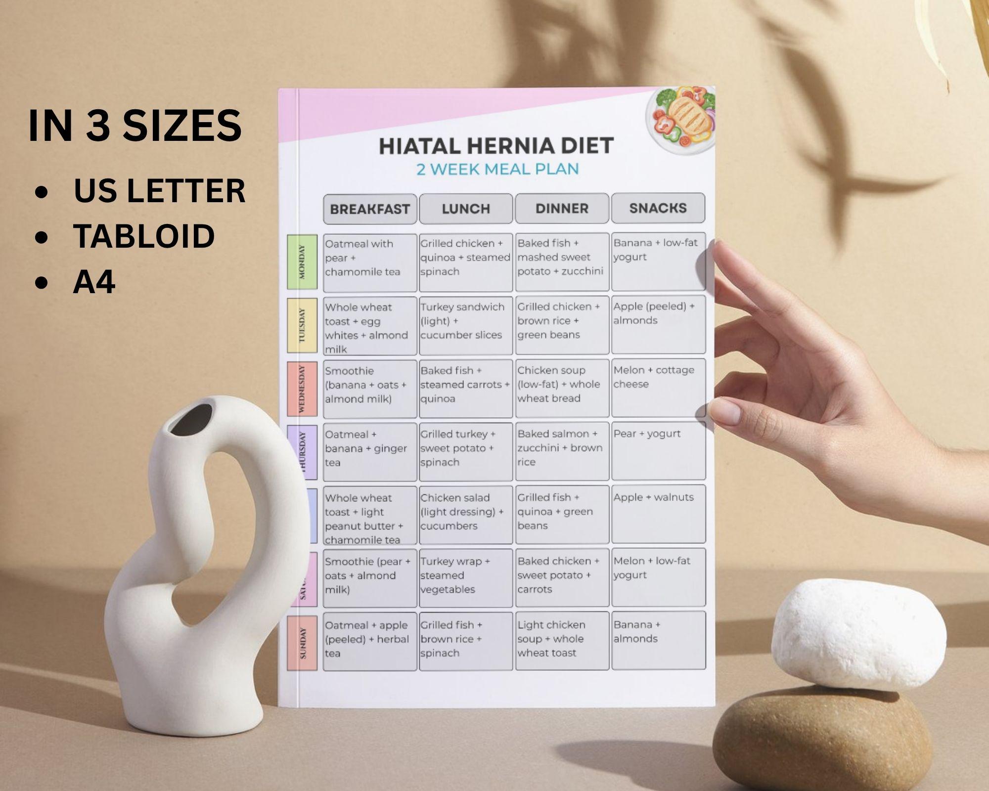 Hiatal Hernia Food List, Acid Reflux Diet, Trigger Cheat Sheet, Eat