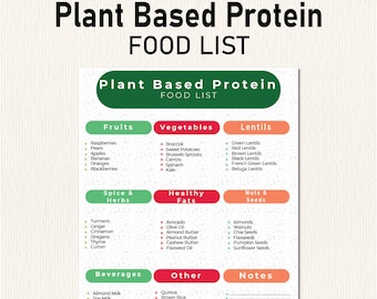 Plant Based Foods High In Protein List, Plant Based Protein Foods List, Plan Meals, Shopping List, Grocery, Plant Based Protein  Chart PDF