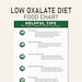 Kidney Renal Diet Food Chart, Kidney Awareness, Kidney Diet List, Low Potassium, Renal Diet ...