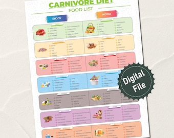 Elenco definitivo della dieta carnivora, dieta chetogenica a basso contenuto di carboidrati e ad alto contenuto proteico stampabile, piano alimentare e lista della spesa, dieta a base di sola carne per perdere peso, PDF