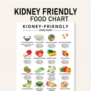Kidney friendly Food Guide, Patient education, Nutrition, Which Foods to Eat and Avoid, Kidney disease, Renal Diet, Grocery List, Shopping