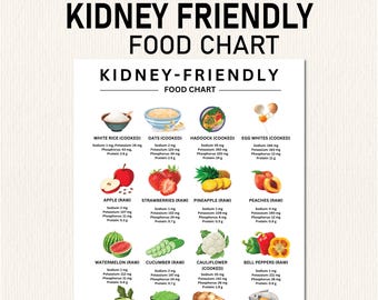 Kidney friendly Food Guide, Patient education, Nutrition, Which Foods to Eat and Avoid, Kidney disease, Renal Diet, Grocery List, Shopping
