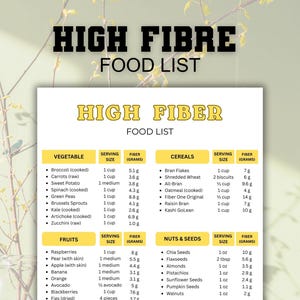 High Fiber Food List, Fiber-Rich Grocery List, Fiber Diet Nutrition Poster for Gut Health, ,Low Carb Food List, High Fiber Foods Chart