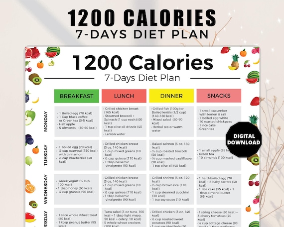 1200 Calorie Meal Plan PDF, 1200 Calories Diet Food List, Low Calorie Diet, 1200 Calorie Meal Prep, 1200 Calorie Grocery List, Weight Loss