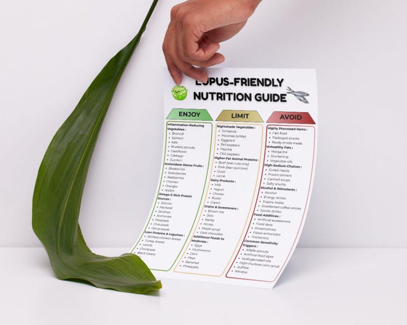 Curated visual reference: Dogs With Lupus Management Through Diet Reference: Lupus Diet Food List Printable Lupus Friendly Foods Printable Immune