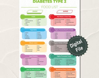 Diabetes Food List, Diabetic Meal Plan, Grocery List, Diabetic Food Chart, Diabetic Diet Sheet, Diabetic Food List, Nutrition List, Poster