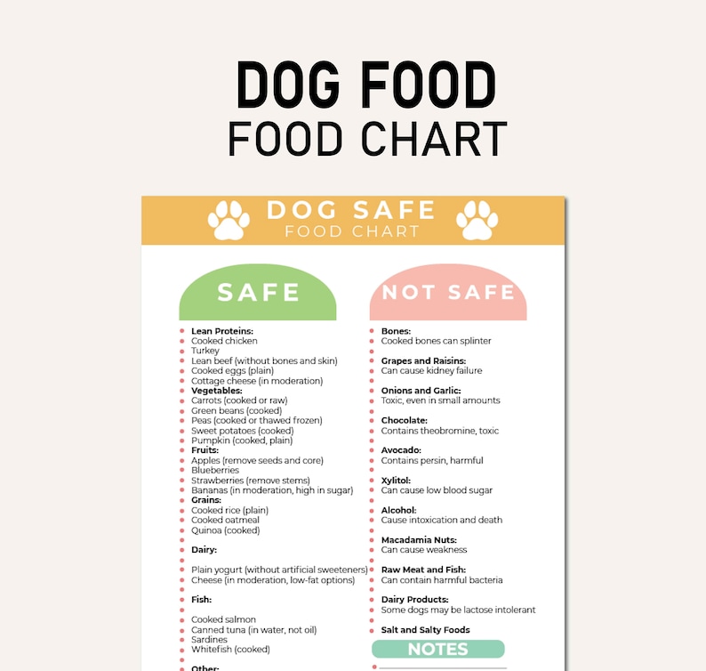 Dog Food Guide Printable Safe Dog Food Dogs to Eat Dog Dietary Chart Dog Food Guide Printable Safe Dog Food Dogs to Eat Dog Dietary Chart
