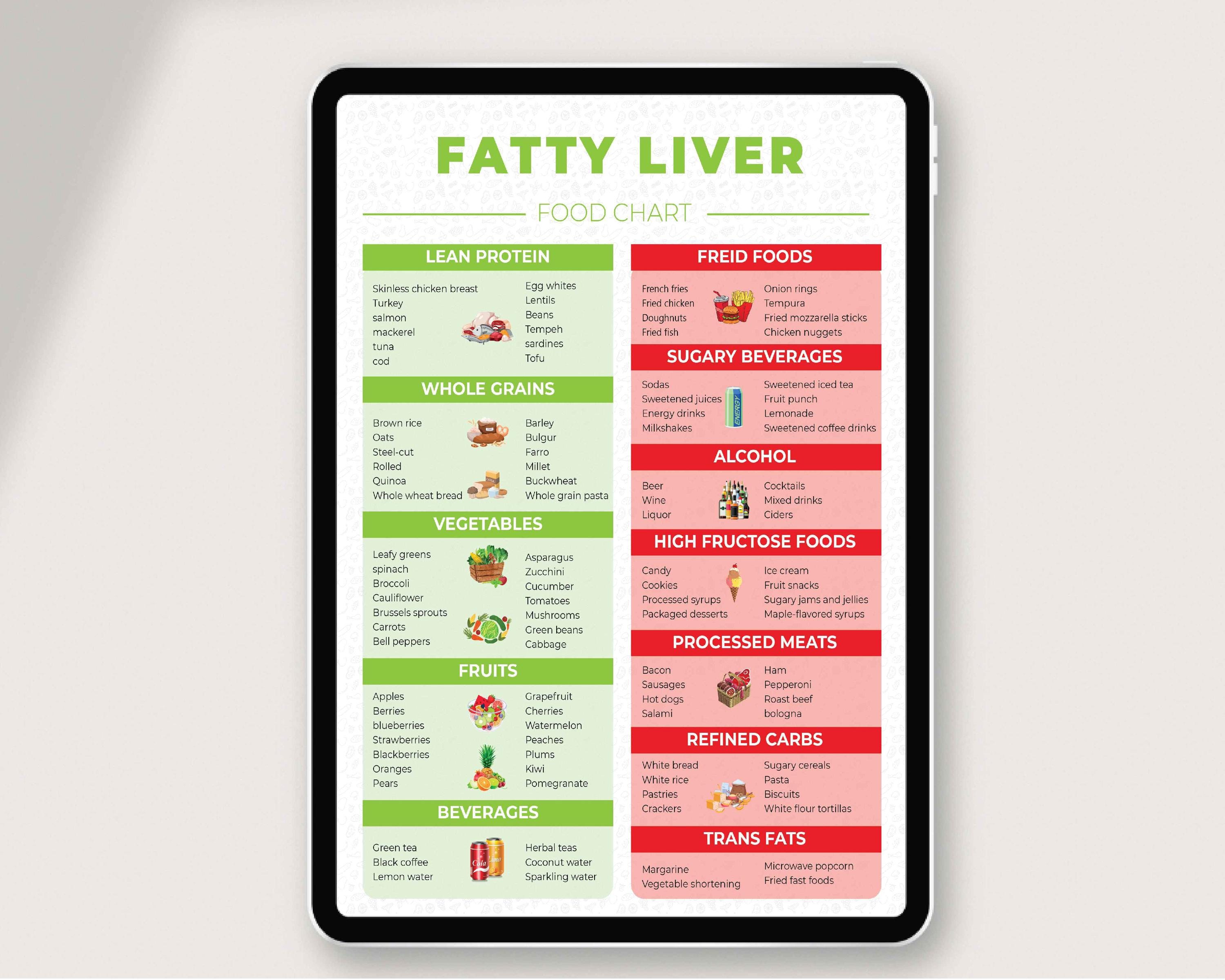 Fatty Liver Diet Food List, Fatty Liver Meal Plan, Fatty Liver Disease ...