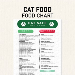Puede incluir: Un gráfico verde y blanco titulado "Cat Safe Food Chart" con un gráfico de huella de pata. El gráfico enumera los alimentos seguros y peligrosos para los gatos. Los alimentos seguros incluyen proteínas magras, verduras, cereales y productos lácteos. Los alimentos peligrosos incluyen huesos, uvas y pasas, cebollas y ajos, chocolate, aguacate, xilitol, alcohol, nueces de macadamia, carne y pescado crudos, productos lácteos y sal y alimentos salados.