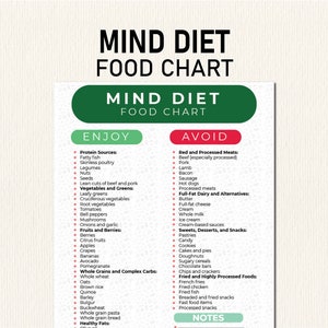 Mind Diet Lebensmittelliste, Entscheiden Sie, welche Lebensmittel zu essen sind, fördern Sie die Gesundheit des Gehirns, verhindern Sie den geistigen Abfall, Lebensmittelplan, Printables Pdf, Mind Diet Shopping