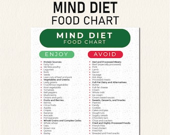 Mind Diet Lebensmittelliste, Entscheiden Sie, welche Lebensmittel zu essen sind, fördern Sie die Gesundheit des Gehirns, verhindern Sie den geistigen Abfall, Lebensmittelplan, Printables Pdf, Mind Diet Shopping