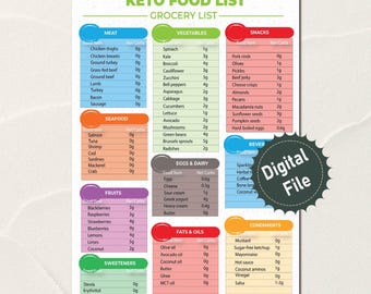 Keto Food List, Low Carb Food List, Keto Grocery List Printable, Keto Tracker, Instant Download, PDF, Shopping List, Grocery List, A4