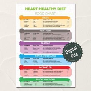Dieta saudável para o coração, saúde do coração, doenças cardíacas, lista de alimentos, dieta cardíaca, lista de compras, lista de compras, guia alimentar, lista para impressão, PDF