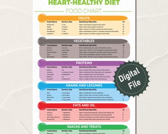 Heart Healthy Diet, Heart Health, Heart Disease, Food List, Cardiac Diet, Grocery List, Shopping List, Food Guide, List Printable, PDF