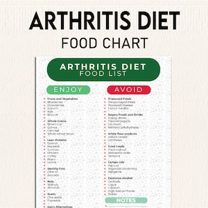 Arthritis-Diät, RA-Nahrungsmittelauswahl, Arthritis-Diät-Diagramm, Einkaufen, Lebensmittelgeschäft, Arthritis-Lebensmittel zu vermeiden, Lebensmittelauslöser zu vermeiden und Gelenkschmerzen zu bewältigen