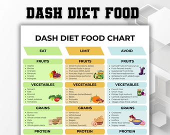 Dash Diet Food List, High Blood Pressure Grocery List, Hypertension Friendly Food List, Dash Diet for Hypertension, Low Sodium Shopping List