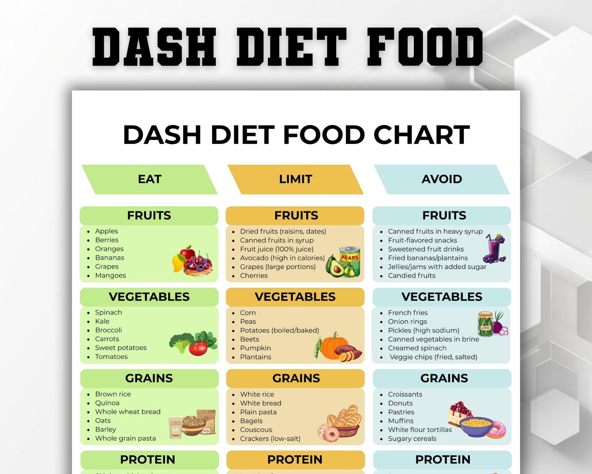 Dash Diet Food List, High Blood Pressure Grocery List, Hypertension ...