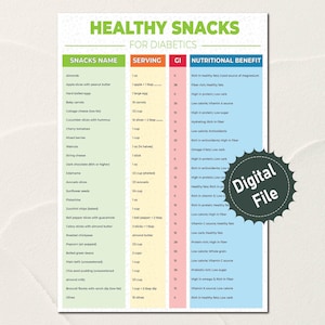 Diabetes Healthy Snacks List, Diabetic Food Chart, Pre Diabetic Food, Diabetes Grocery List, Diabetic Diet, Diabetic Meal Plan, Grocery List