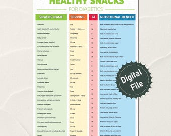 Diabetes Healthy Snacks List, Diabetic Food Chart, Pre Diabetic Food, Diabetes Grocery List, Diabetic Diet, Diabetic Meal Plan, Grocery List