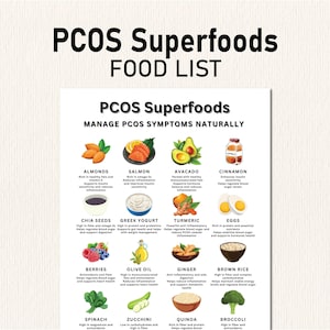 PCOS Food List and Diet Plan, Low Glycemic Index Foods,Low in Sugar and Fat Foods, Polycystic Ovary Syndrome Meal Plan for Weight Loss