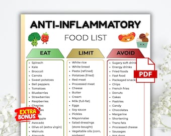 Anti Inflammatory Food List Printable, Anti-Inflammatory Grocery Chart, Antioxidants, Gut Health Friendly Foods, Reduce Inflammation Foods