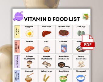 Vitamin D Food List, High Vitamin D Food Source, Osteoporosis & Calcium Diet, Vitamin D Grocery List Pdf, Printable Vitamin D Food Chart
