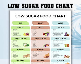 Tabla de alimentos bajos en azúcar, Tabla de alimentos para diabéticos, Lista de alimentos para prediabetes, Lista de alimentos de bajo índice glucémico, Lista de compras para diabéticos, Lista de alimentos para prediabetes