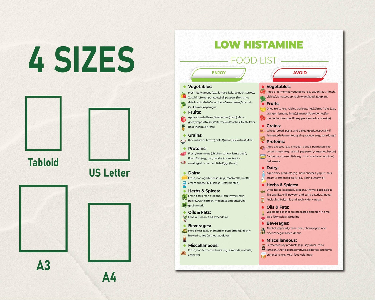 Low Histamine Food List, Low Histamine Grocery List, Low Histamine Diet ...