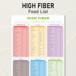 High Fiber Food List, High Fiber Food Chart, Fiber Foods Guide, Fiber Nutrition List, High Fiber Meal Plan, Low Carb Dietary Fiber Sources