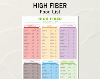 High Fiber Food List, High Fiber Food Chart, Fiber Foods Guide, Fiber Nutrition List, High Fiber Meal Plan, Low Carb Dietary Fiber Sources
