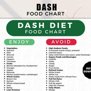Dash Diet Food List, High Blood Pressure Food List, Low Sodium Grocery List, Dash Diet for Hypertension, DASH Diet Grocery List, BP Diet