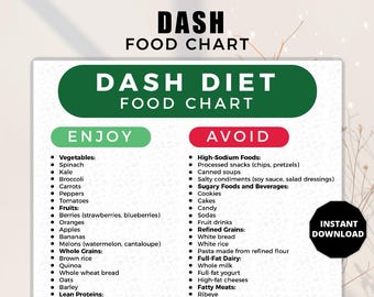 Lista de alimentos para a dieta Dash, lista de alimentos para pressão alta, lista de alimentos com baixo teor de sódio, dieta Dash para hipertensão, lista de alimentos para a dieta DASH, dieta para pressão alta