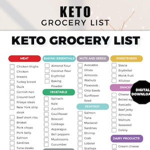 Keto Meal Plan, Keto Grocery List, Keto Food List, Keto Menu, Keto Weight Loss, High Protein Food List, Protein Rich Foods, Low Carb Diet