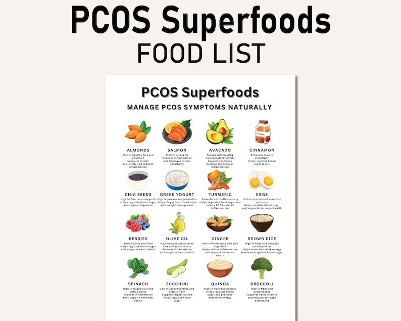 May include: A colorful chart with images of foods that are considered superfoods for people with PCOS. The chart is titled "PCOS Superfoods" and "Manage PCOS Symptoms Naturally". The foods listed include almonds, salmon, avocado, cinnamon, chia seeds, Greek yogurt, turmeric, eggs, berries, olive oil, ginger, brown rice, spinach, zucchini, quinoa, and broccoli.