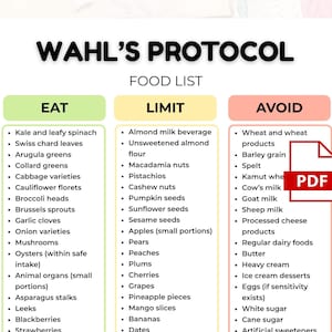 May include: A food list titled "WAHL'S PROTOCOL" with three columns: "EAT", "LIMIT", and "AVOID". The "EAT" column lists various vegetables and fruits. The "LIMIT" column lists nuts, seeds, and fruits. The "AVOID" column lists wheat products, dairy, and sugar.